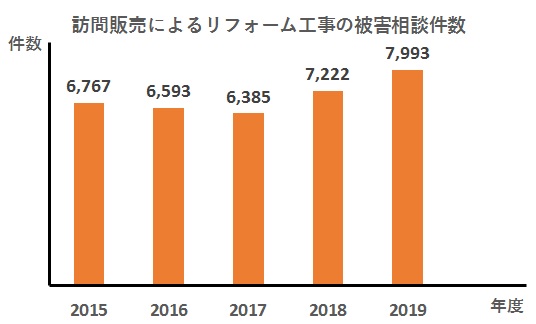 ＜外壁塗装で失敗しない業者を選ぶ7つのコツ＞